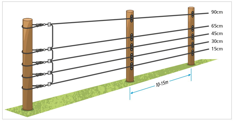 Understanding wire height and spacing