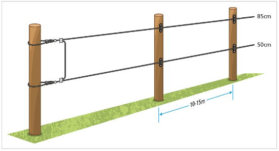 Understanding wire height and spacing