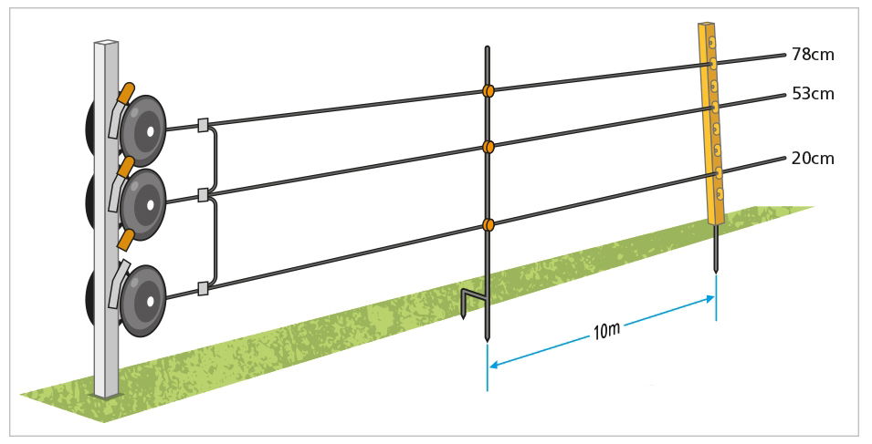 Understanding wire height and spacing