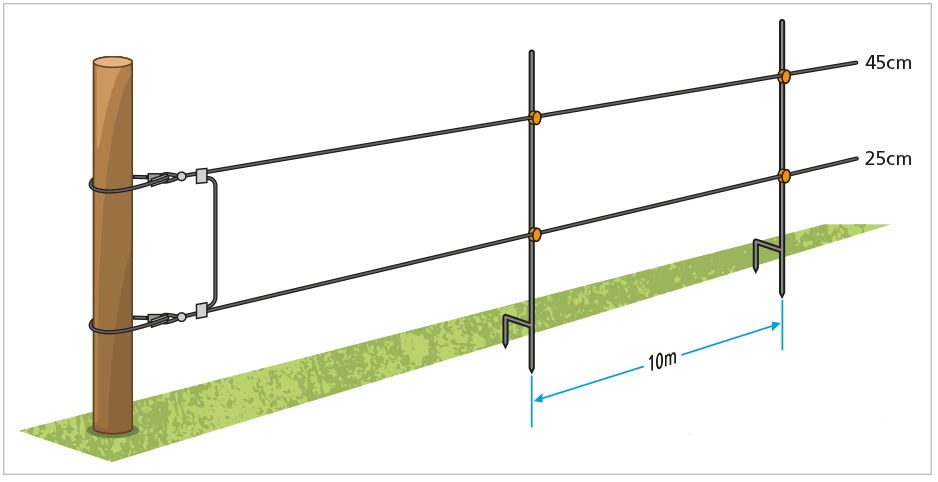 Understanding wire height and spacing